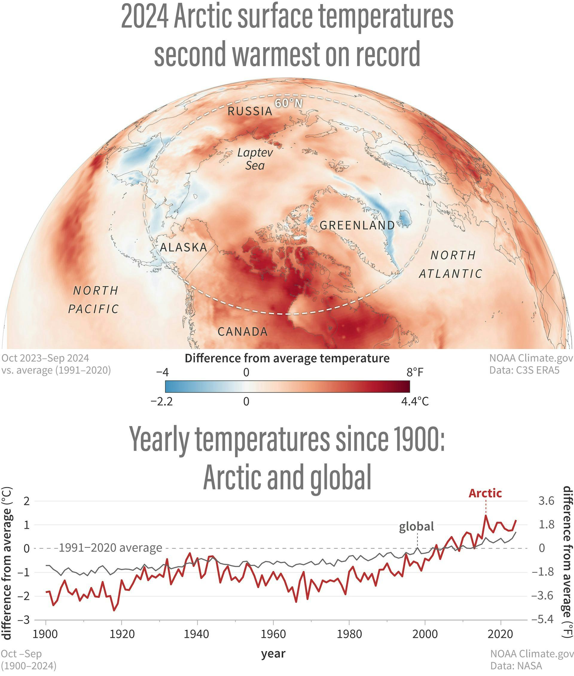 The 2024 Arctic Report Card Outlines Numerous, Shocking Planetary Trends