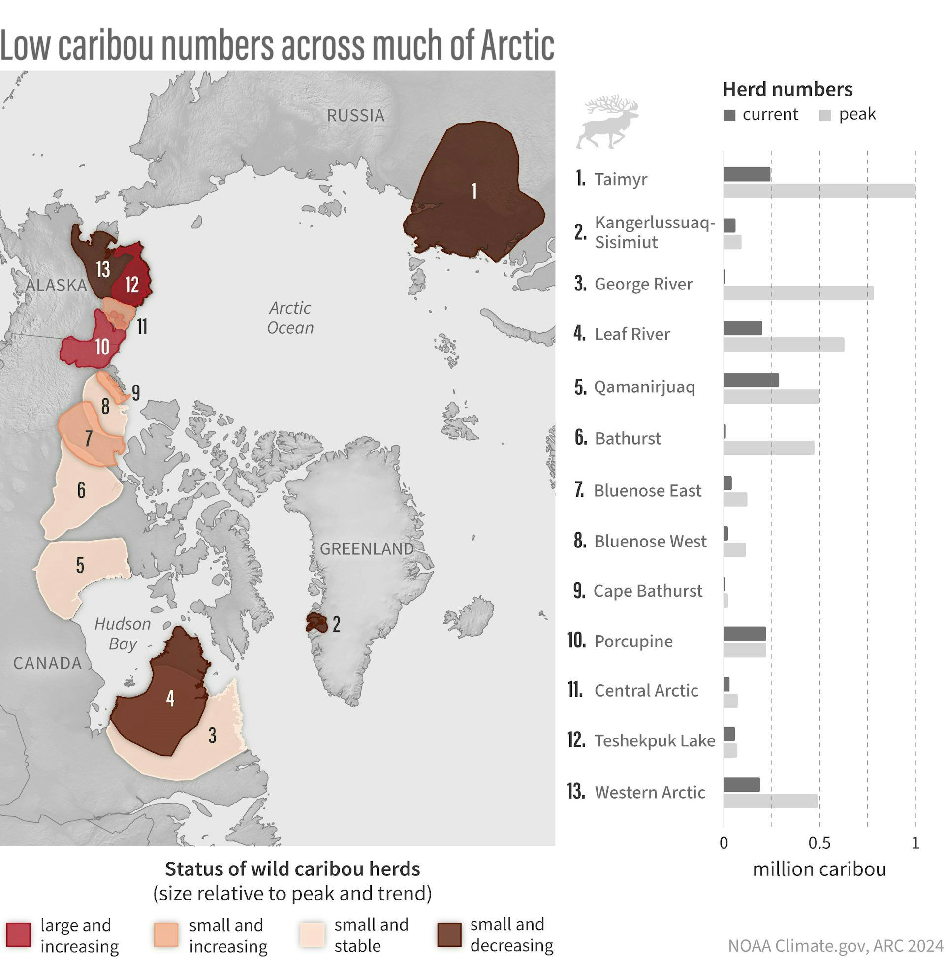 The 2024 Arctic Report Card Outlines Numerous, Shocking Planetary Trends