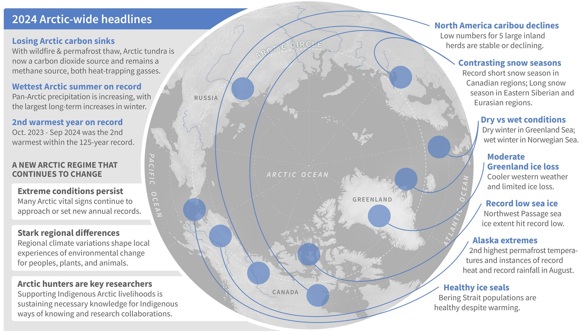 The 2024 Arctic Report Card Outlines Numerous, Shocking Planetary Trends