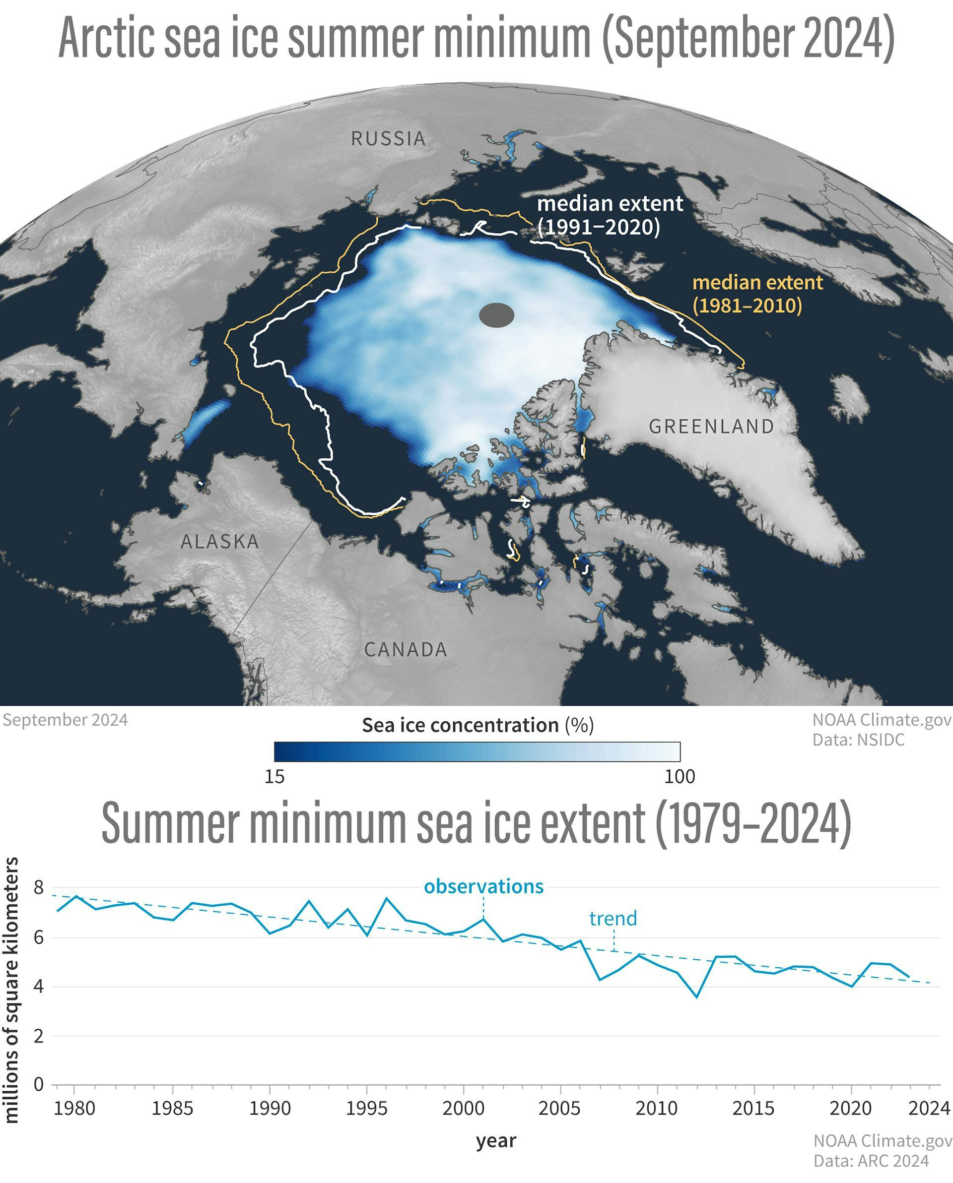 The 2024 Arctic Report Card Outlines Numerous, Shocking Planetary Trends