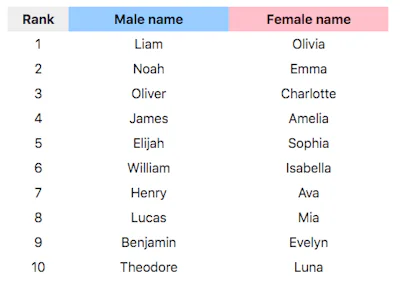 Name Popularity By State: How To Give Your Baby A Unique Name