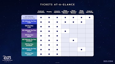Disney's D23 Expo has a tiered ticket system for 2024. 