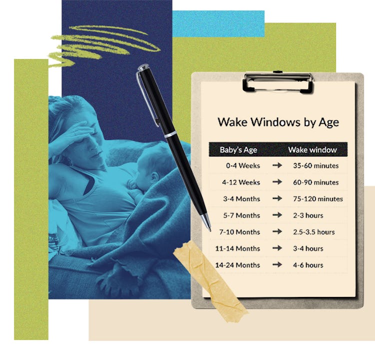 A frustrated new mom and her baby's wake windows schedule 