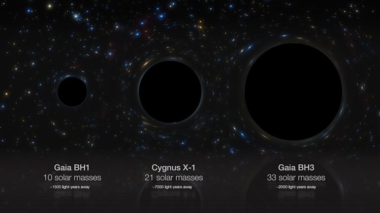 Three spheres, increasing in size, represent the relative sizes of three different Milky Way black h...