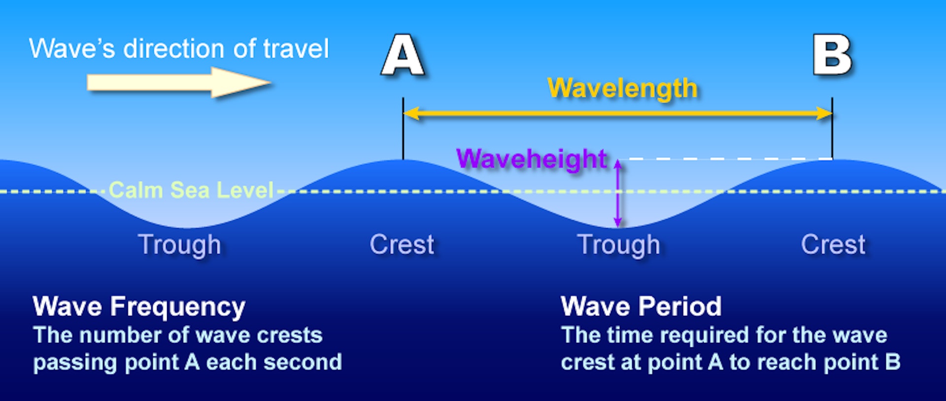 Волны-убийцы: новая технология запечатлела этот неуловимый и причудливый феномен в океанских волнах