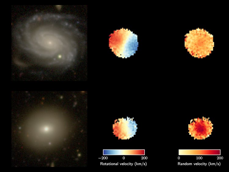 diagram comparing the rotational velocity and random velocity of two galaxies.