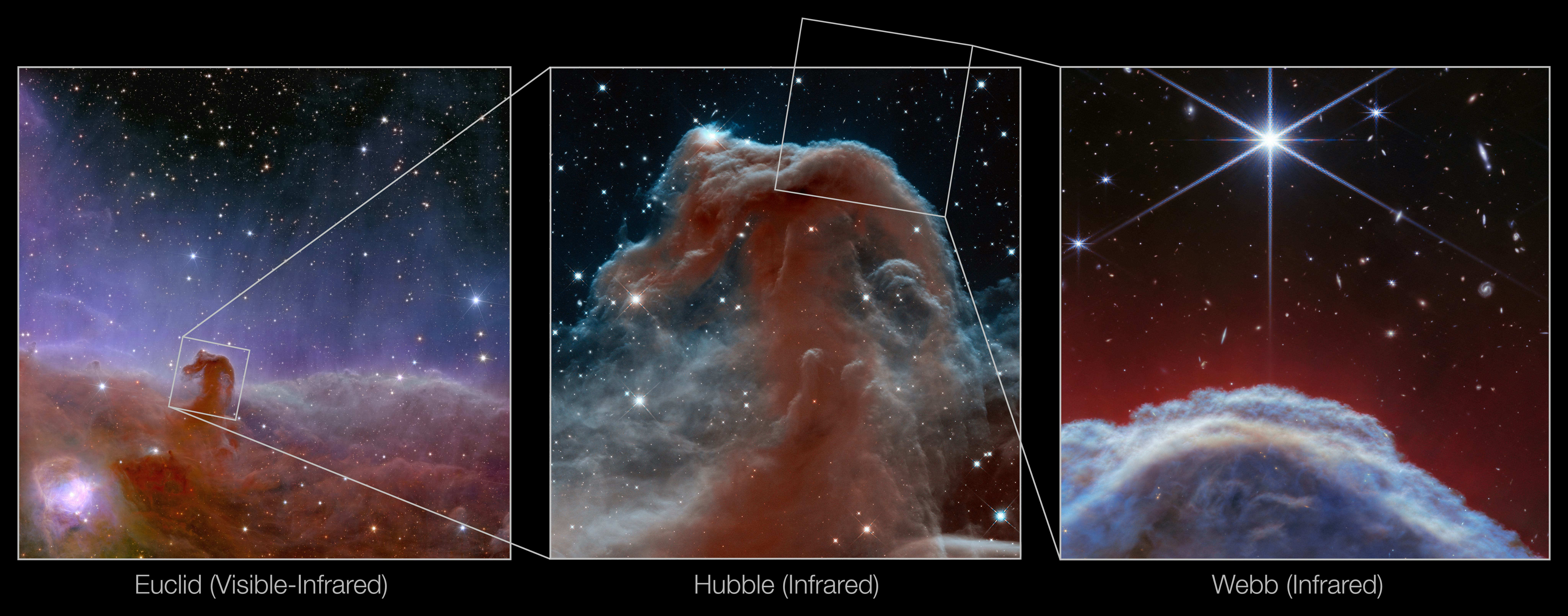 three photos showing zoomed in views of a cloud of interstellar gas