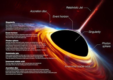 A black orb is surrounded by a bright swirl, and a thin jet shoots off its top. 