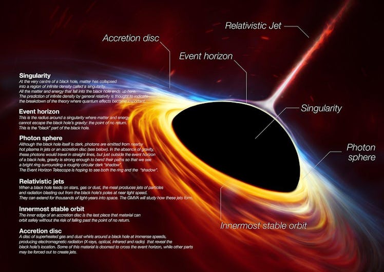 A black orb is surrounded by a bright swirl, and a thin jet shoots off its top. 