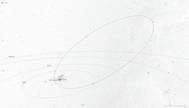 A slanted oval shows the orbit of Comet 12P with respect to the flat orbits of the planets.