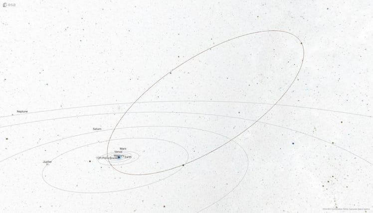 A slanted oval shows the orbit of Comet 12P with respect to the flat orbits of the planets. 