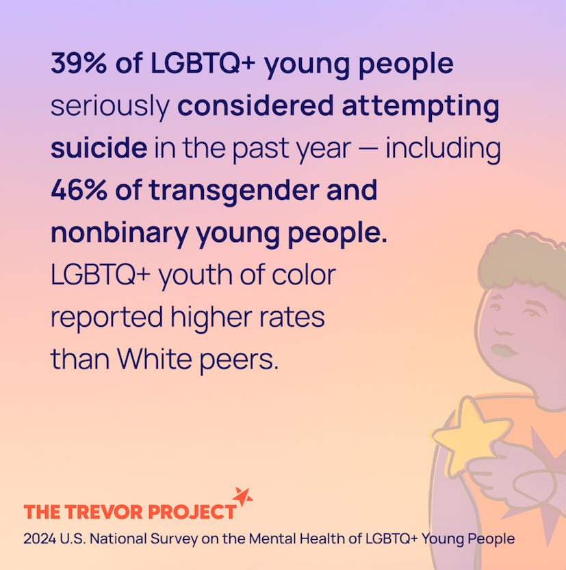 An infographic from The Trevor Project highlighting that 39% of LGBTQ+ young people seriously consid...