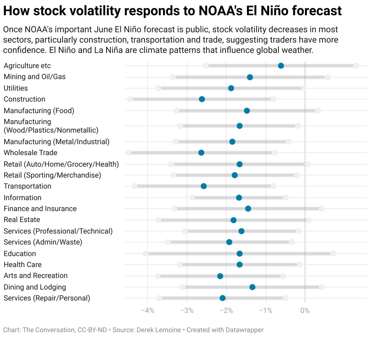 When It Comes To Calculating Climate Risks, Stock Traders Turn To This Data Source