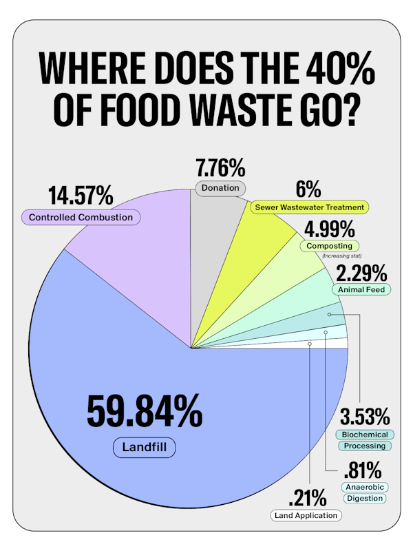 Solving Food Waste solving-food-waste