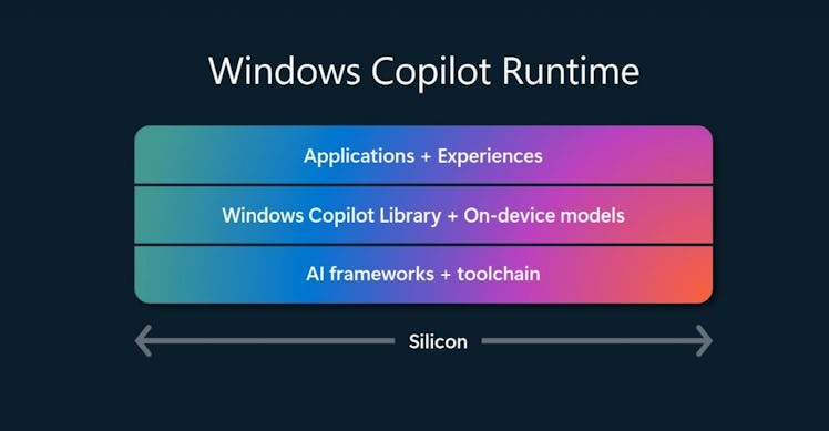 Microsoft Copilot+ runtime feature