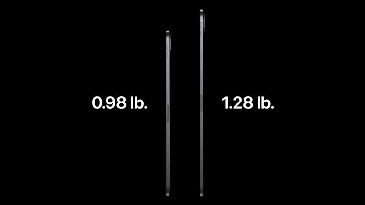 The thickness of the new 11-inch iPad Pro and 13-inch iPad Pro.