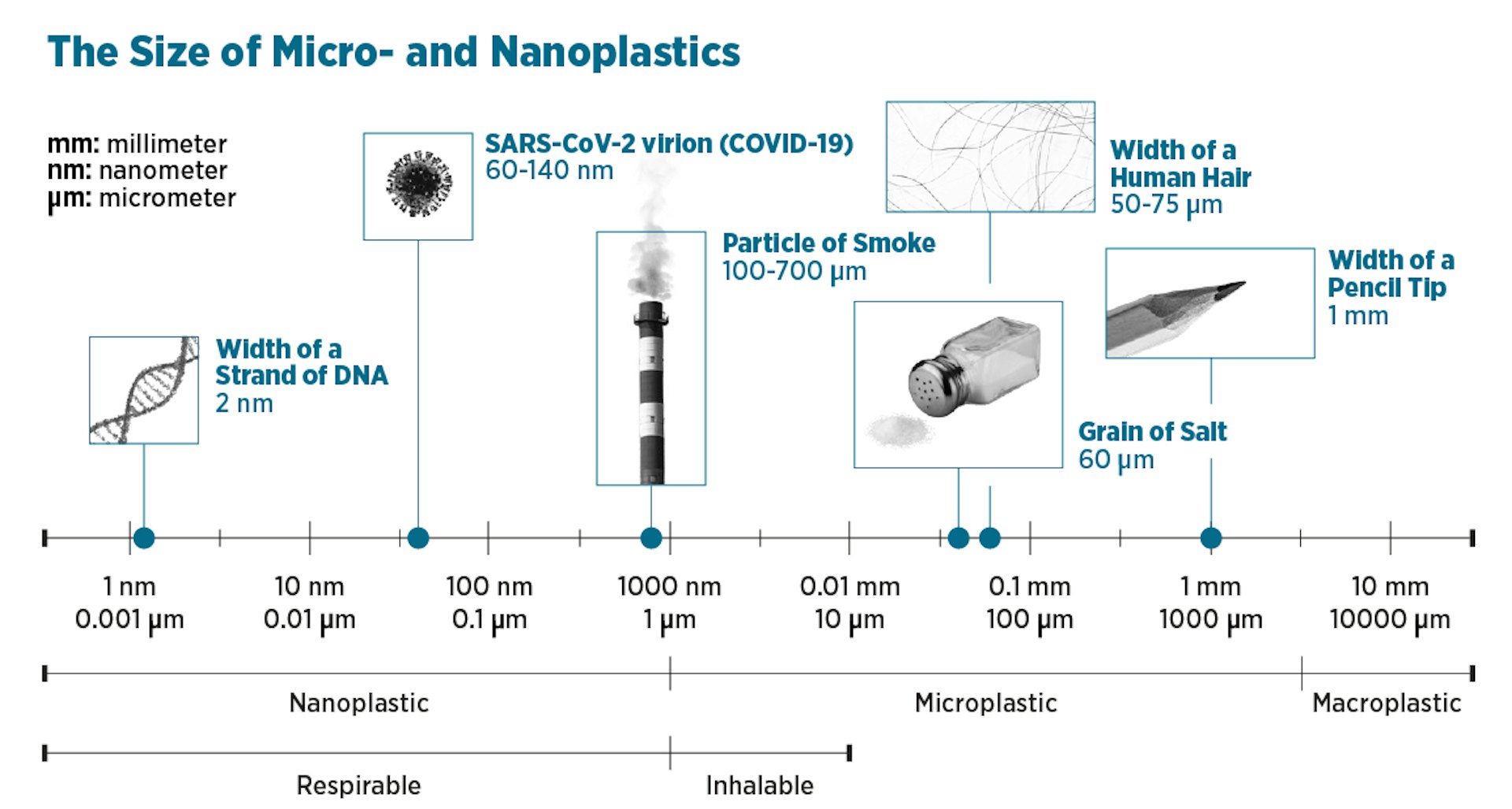 What, Exactly Are Nanoplastics And How Can We Avoid Them?