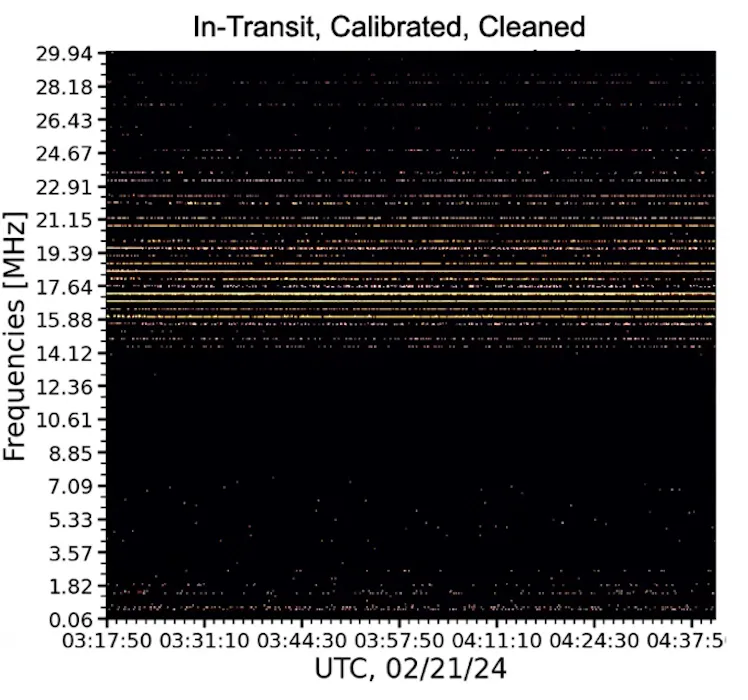 a diagram showing several lines of yellow static on a black background, labelled "In Transit, Calibr...