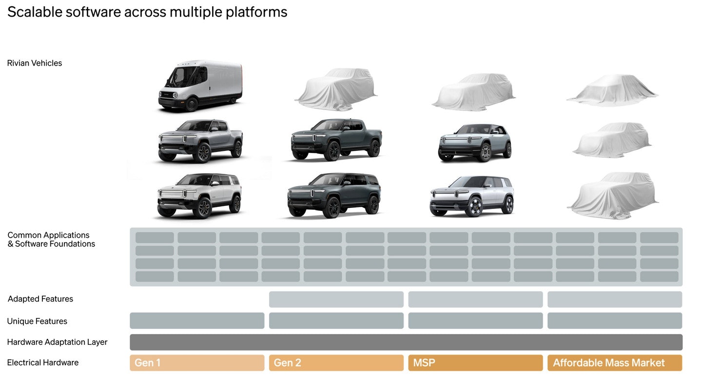 Почему следующим электромобилем Rivian должен быть электровелосипед, а не автомобиль