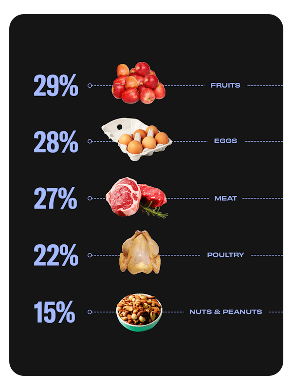 Solving Food Waste solving-food-waste