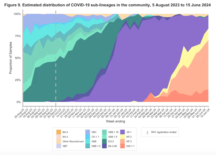 Fluqe Variant What You Need To Know About FLiRT And FLuQE, The Latest COVID Variants