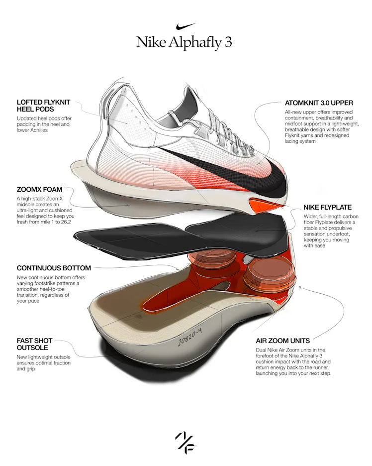 Nike Science Inside the Science That Makes Nike's Alphafly 3 the Fastest Shoe At the ...