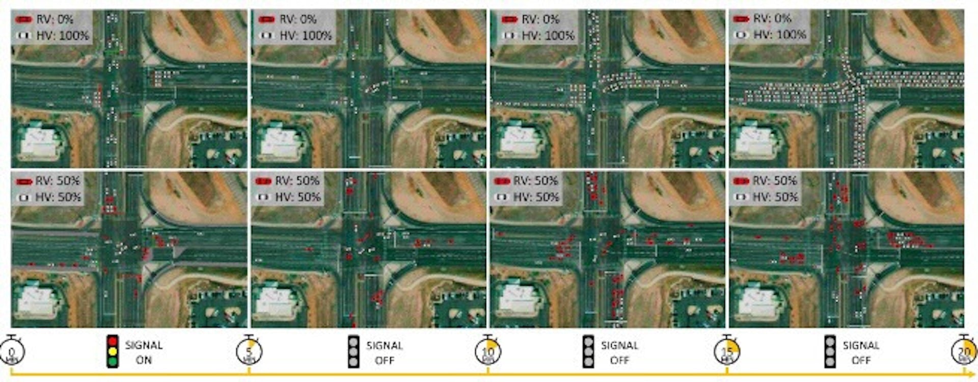 Self-Driving Cars Are Still The Best Way To Solve The Biggest Problem With Driving In America