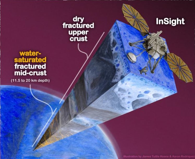 diagram of layers of Martian crust