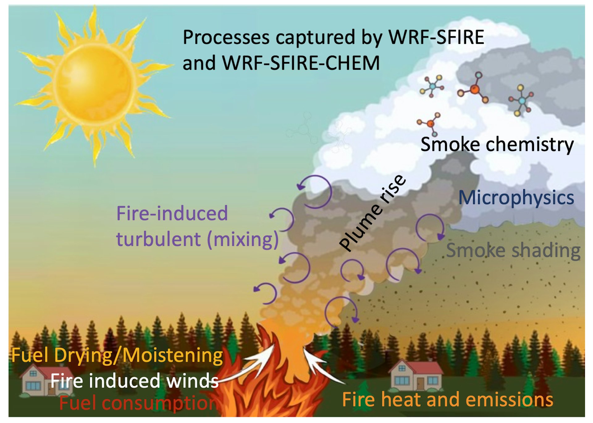 Wildfires Can Change The Weather In Strange And Sometimes Dangerous Ways