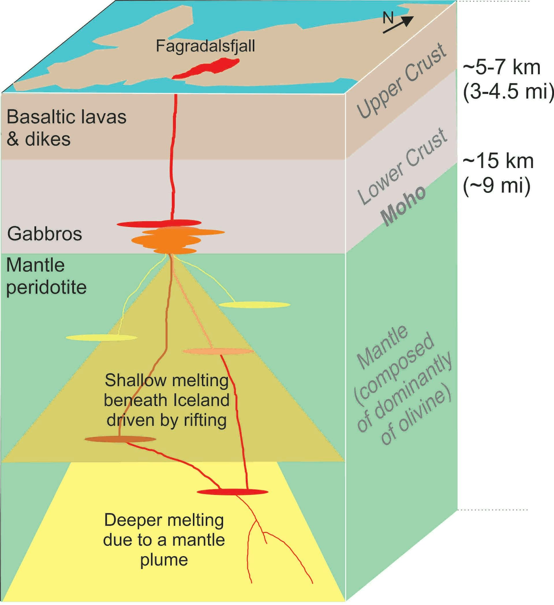 Why Iceland’s Recent Volcanic Eruptions May Just Be The Beginning