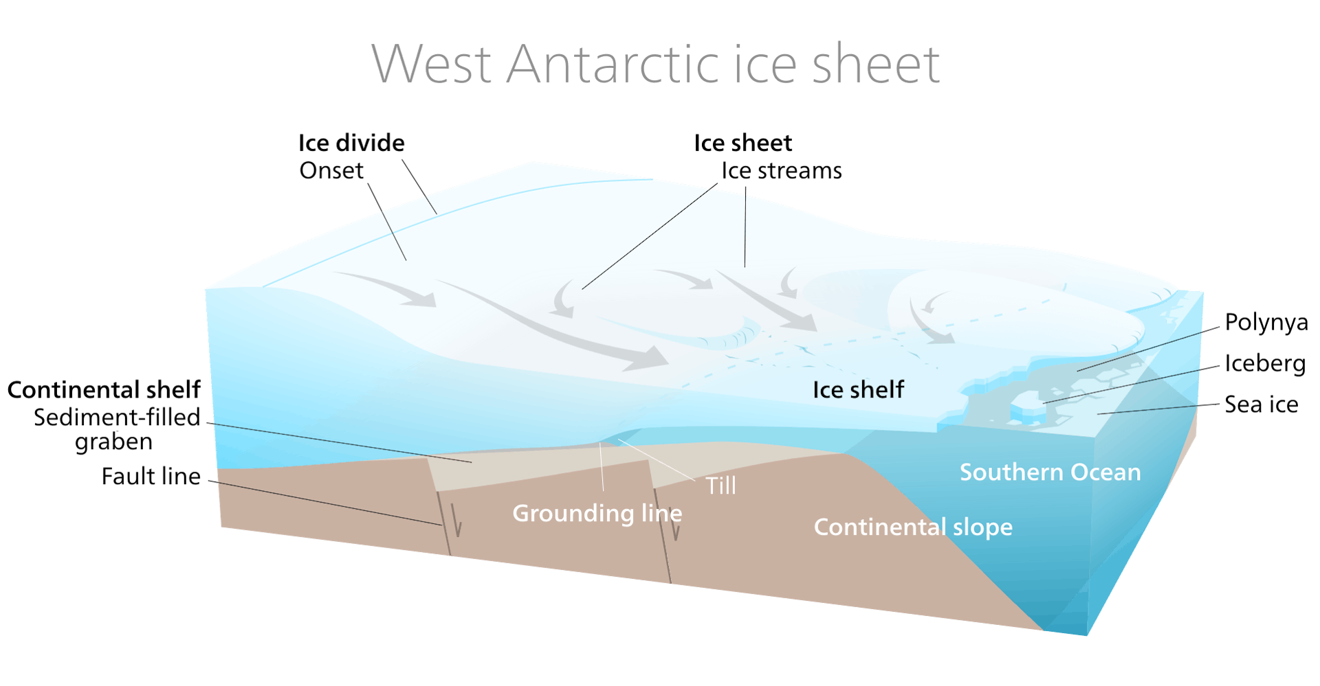 What is Actually Happening to Antarctica’s ‘Doomsday Glacier?’ — A New Study Offers An Entirely New Perspective