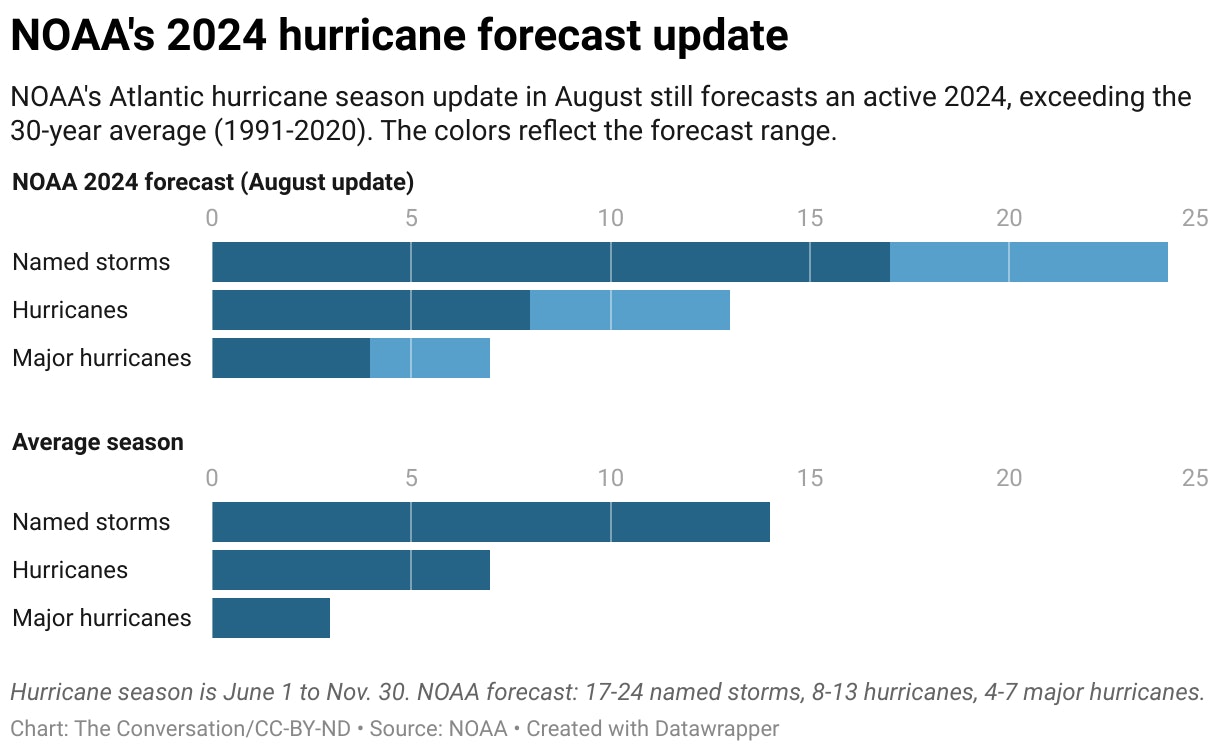 Two Upcoming Climate Phenomena Could Radically Shift the North Atlantic Ocean’s Hot Temperature