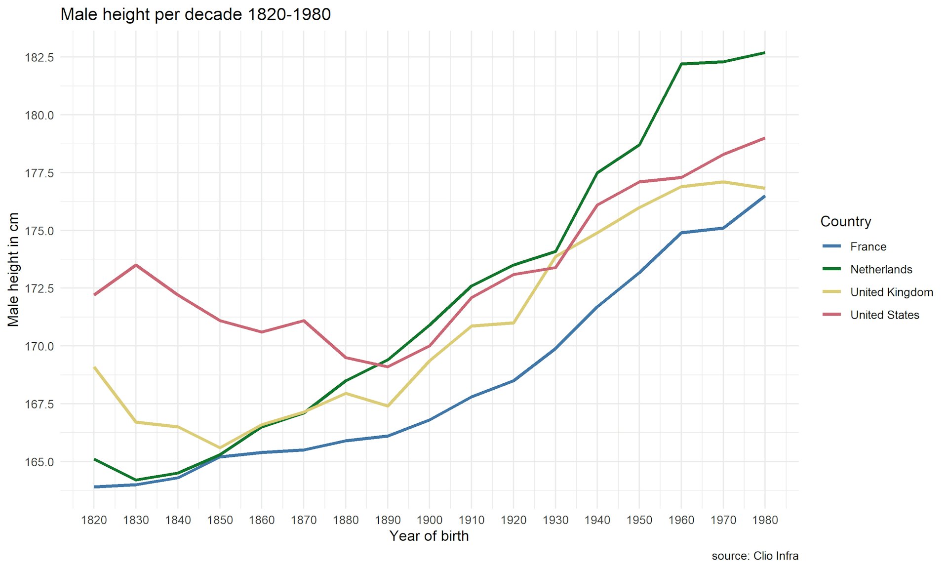 How The Netherlands Became The Tallest Nation In The World