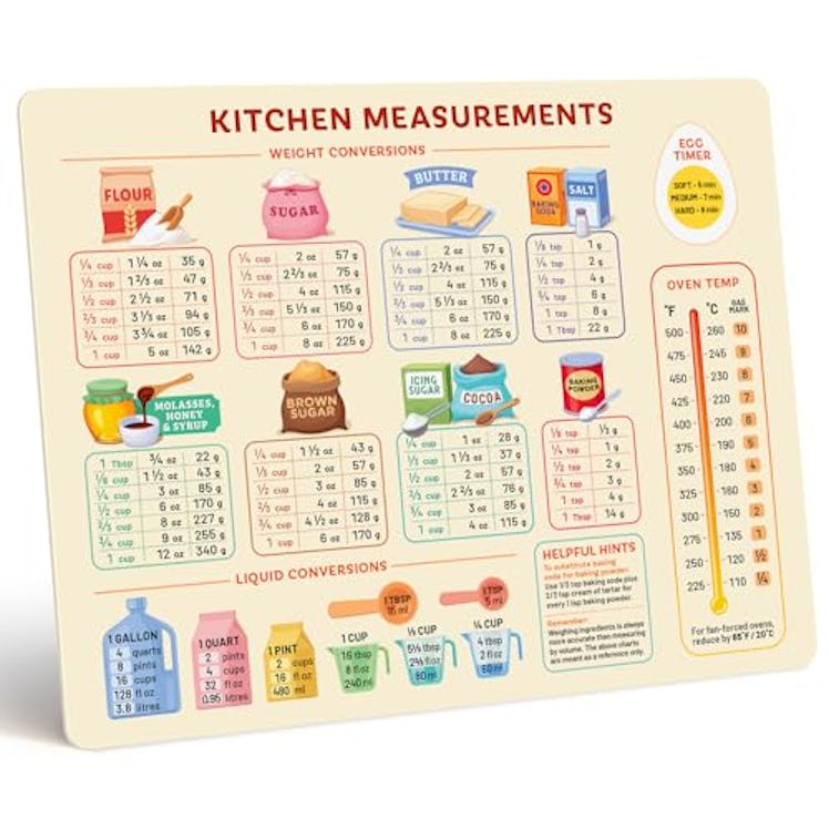 Levain & Co Vintage Kitchen Useful Gadgets Conversion Chart