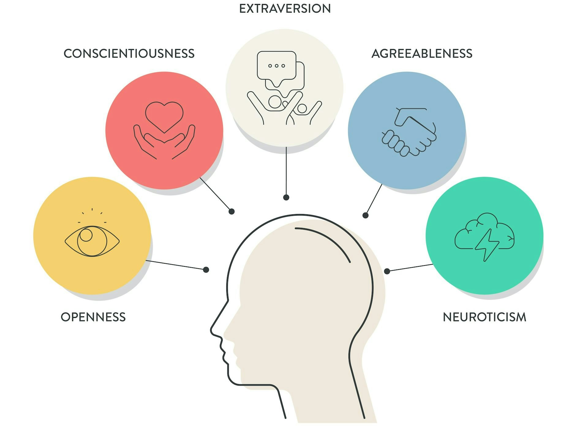 How To Change Your Personality, According To A Clinical Psychologist