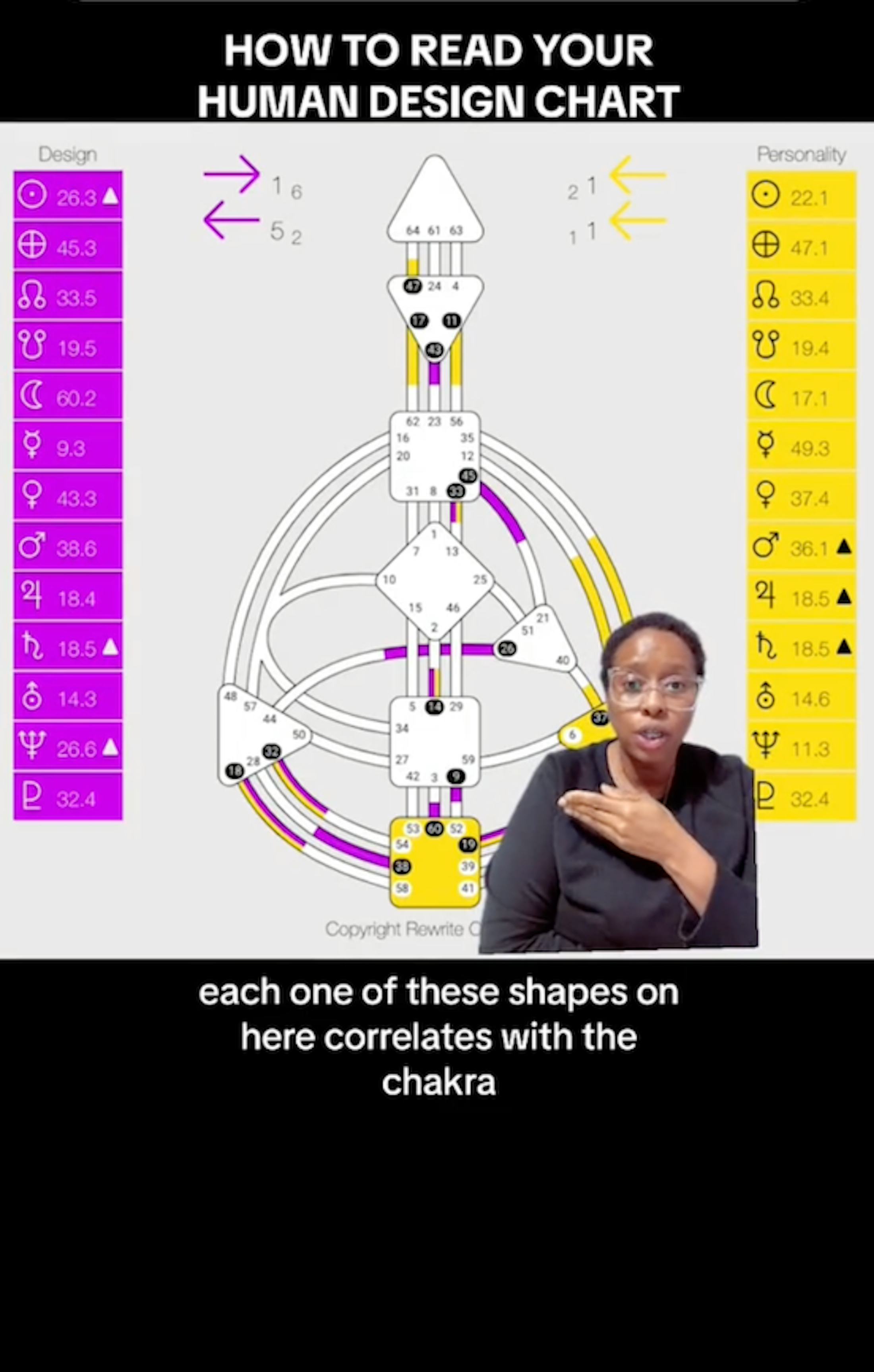 What Is Human Design? The 5 Types, Explained