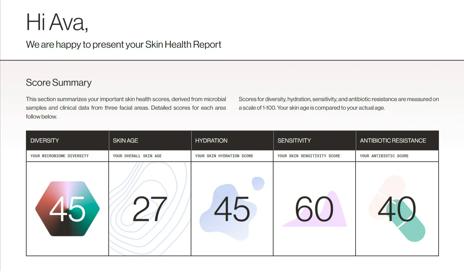 Your Skin’s Microbiome Might Be The Key To Clearer, Healthier Skin