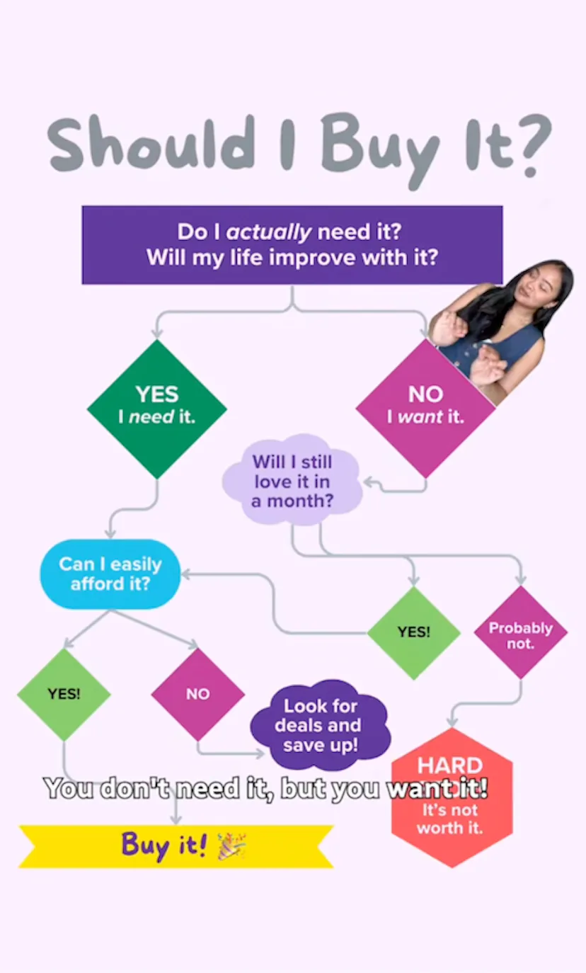 Flow chart.