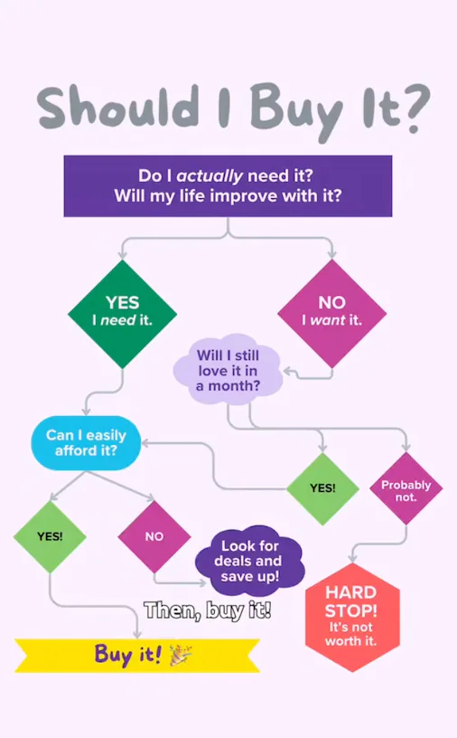 Should you buy it?