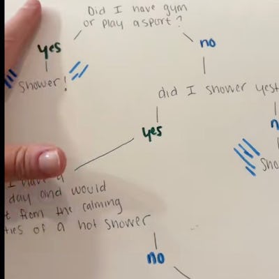 Got A Stinky Tween? This Shower Flow Chart Is Your Answer!