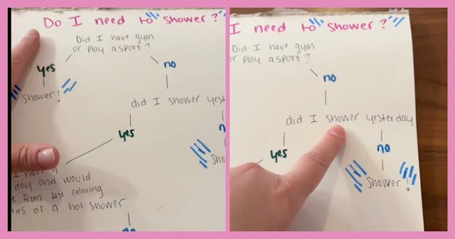 A shower flow chart for kids.