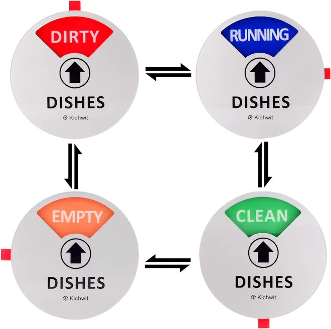Kichwit Dishwasher Magnet