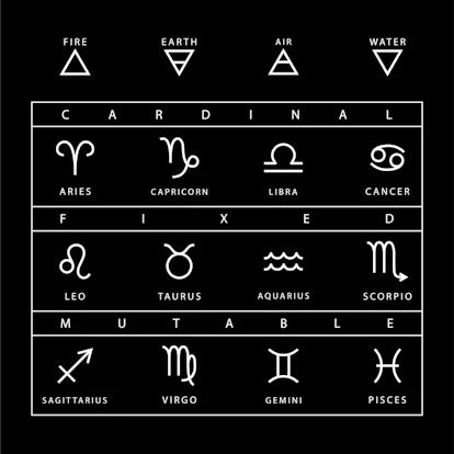 Is Your Zodiac Sign Cardinal, Fixed, Or Mutable? Here's What It All Means