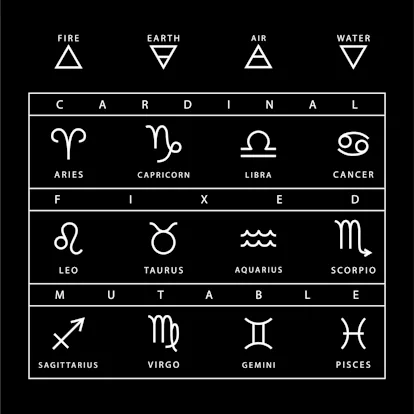 Is Your Zodiac Sign Cardinal, Fixed, Or Mutable? Here's What It All Means