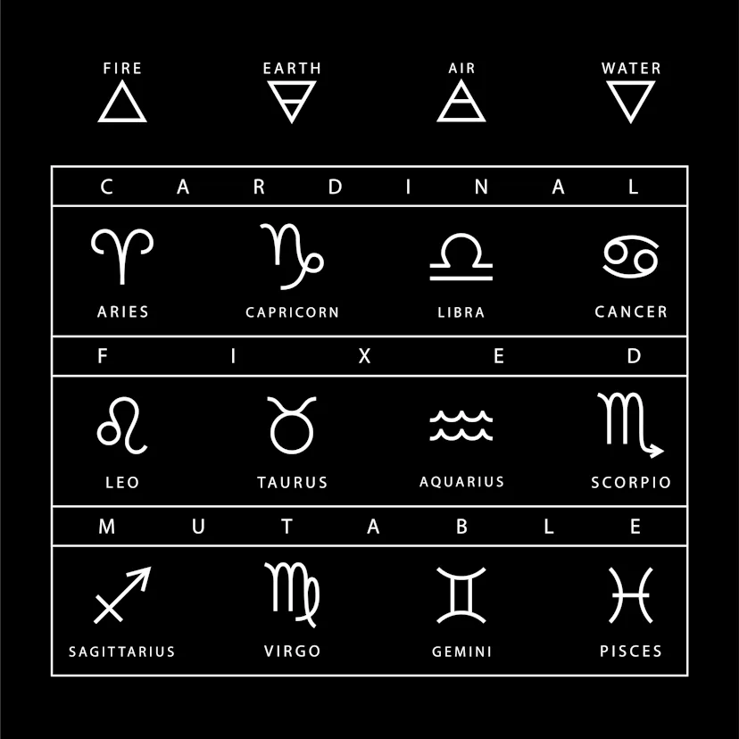 Is Your Zodiac Sign Cardinal, Fixed, Or Mutable? Here's What It All Means