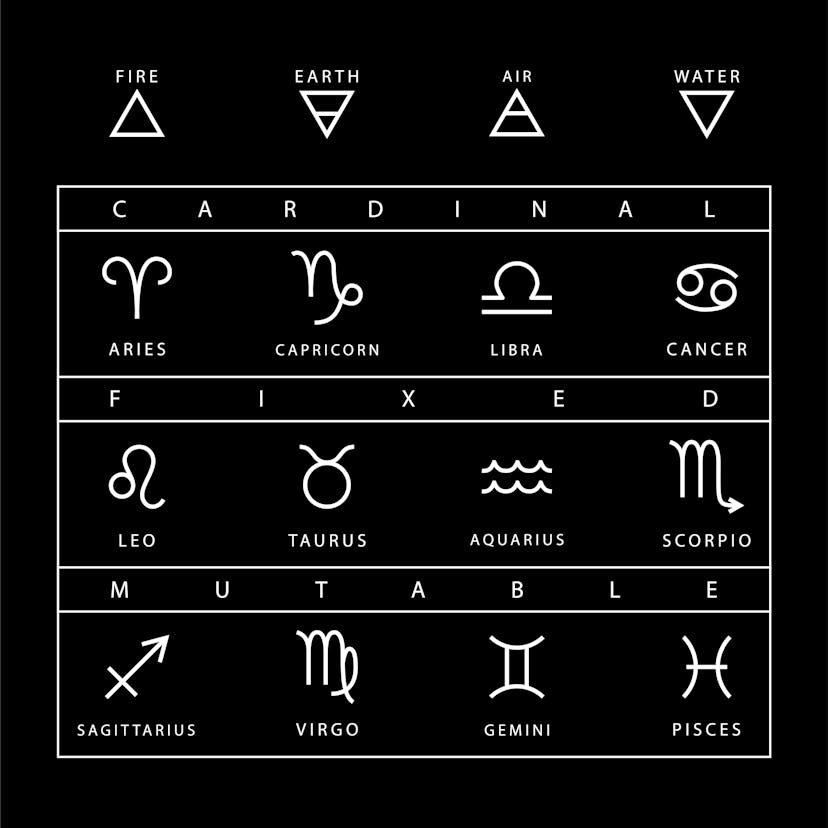 The three modalities in astrology are divided into cardinal signs, fixed signs, and mutable signs.