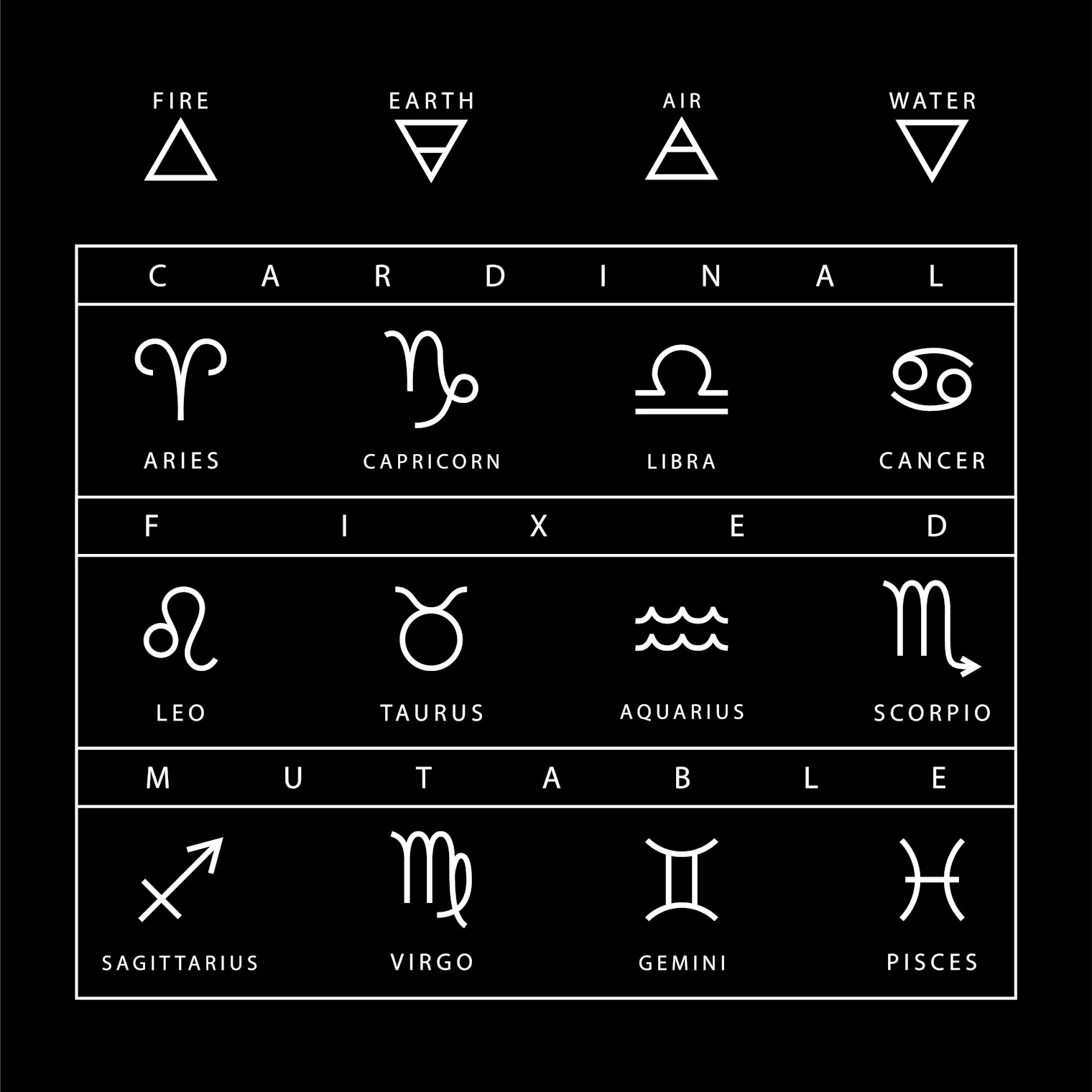 Is Your Zodiac Sign Cardinal, Fixed, Or Mutable? Here's What It All Means