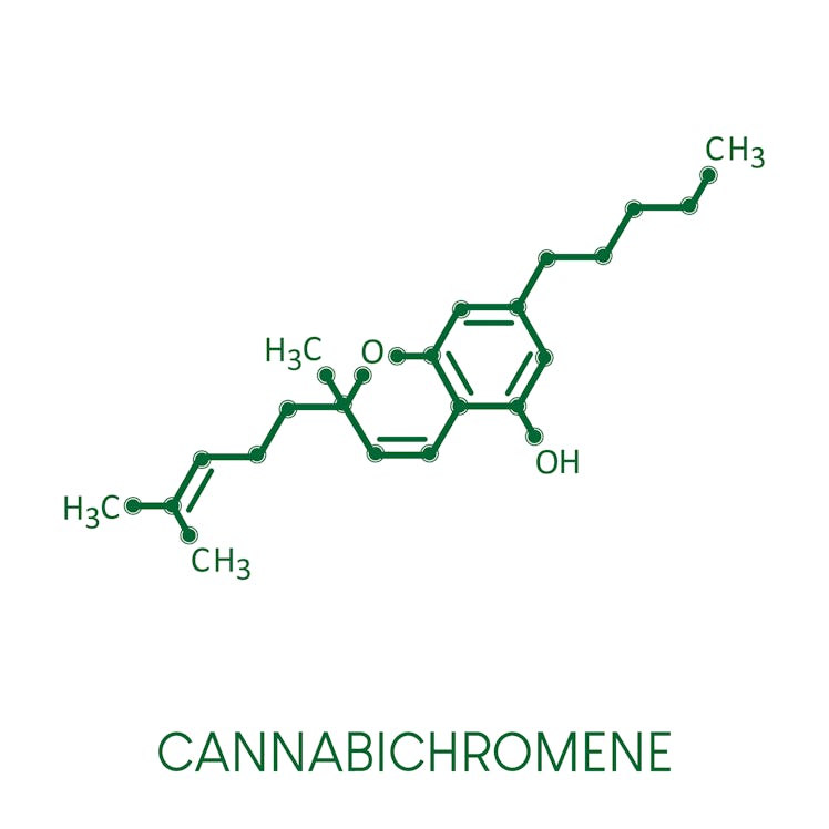 CANNABICHROMENE molecule skeletal formula icon