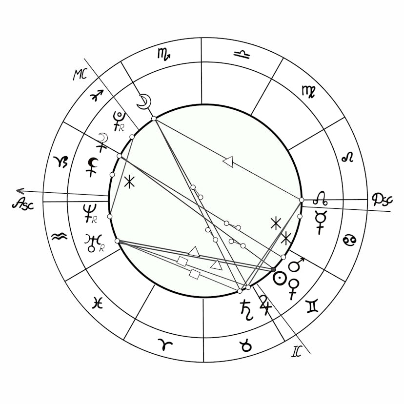 What Do Aspects Mean In Astrology? 