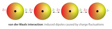 How Van der Waals forces works. This natural phenomena, which also affects how rain droplets form, c...